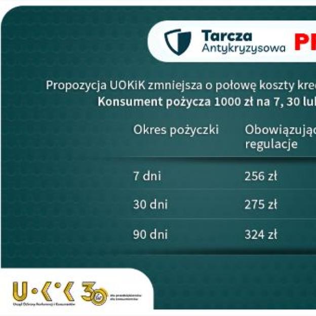 [VIDEO] Niższe koszty pożyczek i wydłużenie czasu spłaty kredytów. Tarcza antykryzysowa ma ułatwić życie zwykłym kredyto- i pożyczkobiorcom